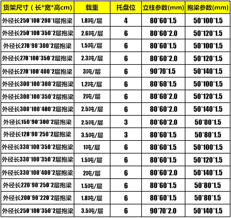 海發(fā)重型貨架、倉(cāng)庫(kù)貨架、托盤貨架品質(zhì)保障