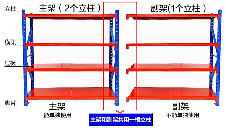 海發(fā)中型貨架、倉(cāng)庫(kù)貨架